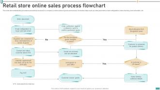Retail Store Online Sales Process Flowchart