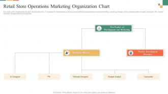 Retail Store Operations Marketing Organization Chart
