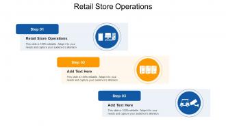 Retail Store Operations Ppt Powerpoint Presentation Slides Clipart Cpb
