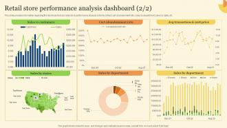 Retail Store Performance Analysis Dashboard Developing Experiential Retail Store Aesthatic Best
