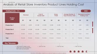 Retail Store Performance Analysis Of Retail Store Inventory Product Lines Holding Cost