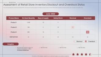 Retail Store Performance Assessment Of Retail Store Inventory Stockout And Overstock