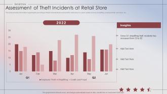 Retail Store Performance Assessment Of Theft Incidents At Retail Store