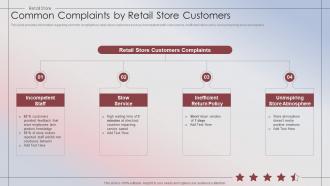 Retail Store Performance Common Complaints By Retail Store Customers