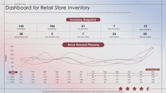 Retail Store Performance Dashboard For Retail Store Inventory