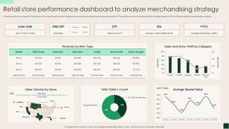 Retail Store Performance Dashboard To Analyze Merchandising Strategy