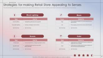 Retail Store Performance Evaluation Powerpoint Presentation Slides