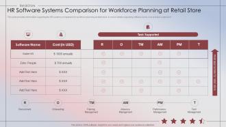 Retail Store Performance Hr Software Systems Comparison For Workforce Planning