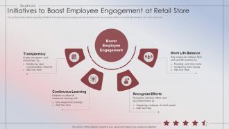 Retail Store Performance Initiatives To Boost Employee Engagement At Retail Store