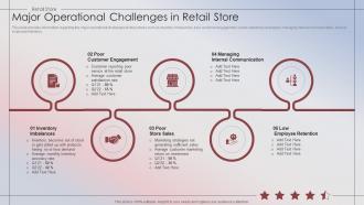 Retail Store Performance Major Operational Challenges In Retail Store