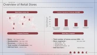 Retail Store Performance Overview Of Retail Stores Ppt Slides Layout