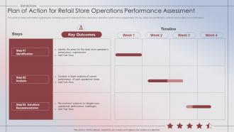 Retail Store Performance Plan Of Action For Retail Store Operations Performance Assessment