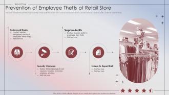 Retail Store Performance Prevention Of Employee Thefts At Retail Store