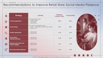 Retail Store Performance Recommendations To Improve Retail Store Social Media Presence