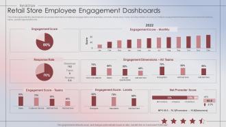 Retail Store Performance Retail Store Employee Engagement Dashboards
