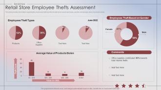 Retail Store Performance Retail Store Employee Thefts Assessment