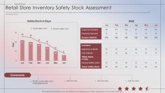 Retail Store Performance Retail Store Inventory Safety Stock Assessment