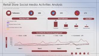 Retail Store Performance Retail Store Social Media Activities Analysis