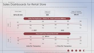Retail Store Performance Sales Dashboards For Retail Store