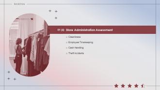 Retail Store Performance Store Administration Assessment Table Of Contents