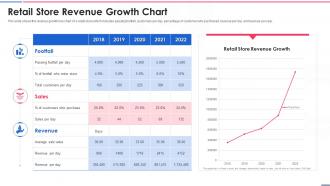 Retail Store Revenue Growth Chart