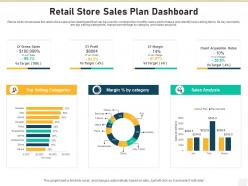 Retail store sales plan dashboard