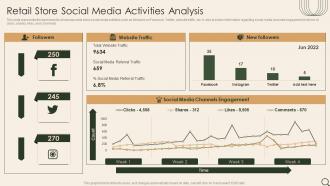 Retail Store Social Media Activities Analysis Analysis Of Retail Store Operations Efficiency