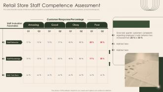 Retail Store Staff Competence Assessment Analysis Of Retail Store Operations Efficiency
