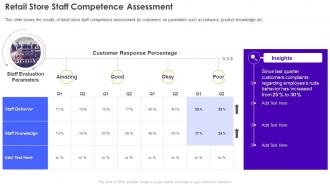 Retail Store Staff Competence Assessment Retail Store Operations Performance Assessment
