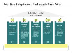 Retail store startup business plan proposal powerpoint presentation slides