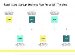 Retail store startup business plan proposal timeline ppt powerpoint designs