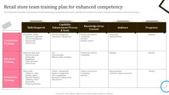 Retail Store Team Training Plan For Enhanced Competency In Store Shopping Experience