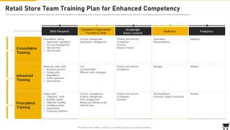 Retail Store Team Training Plan For Enhanced Competency Retail Playbook