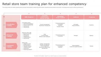 Retail Store Team Training Plan For Enhanced Competency Retail Store Management Playbook