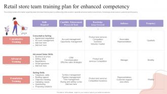 Retail Store Team Training Plan For Enhanced Competency Shopper Engagement Management Playbook