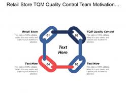 Retail store tqm quality control team motivation techniques cpb