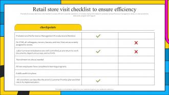 Retail Store Visit Checklist To Ensure Efficiency