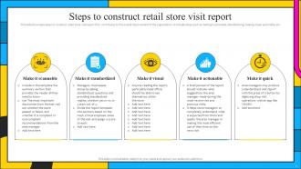 Retail Store Visit Powerpoint PPT Template Bundles Captivating Analytical