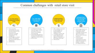 Retail Store Visit Powerpoint PPT Template Bundles Aesthatic Analytical