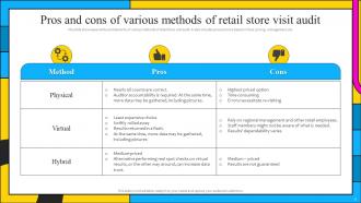 Retail Store Visit Powerpoint PPT Template Bundles Slides Professionally