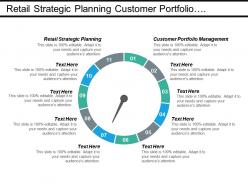 Retail strategic planning customer portfolio management capital budgeting cpb