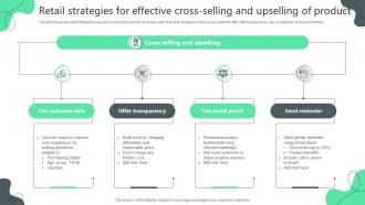 Retail Strategies For Effective Cross Selling And Upselling Of Product