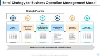 Retail strategy for business operation management model