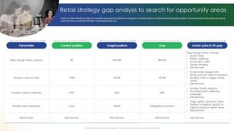 Retail Strategy Gap Analysis To Search For Opportunity Areas Online Retail Marketing