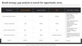 Retail Strategy Gap Analysis To Search For Opportunity Areas Strategies To Engage Customers