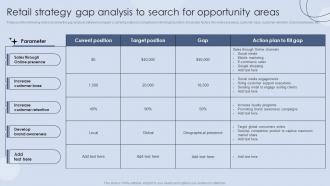Retail Strategy Gap Analysis To Search For Opportunity Digital Marketing Strategies For Customer Acquisition