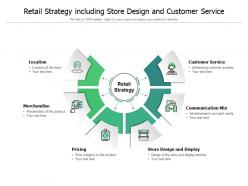Retail strategy including store design and customer service