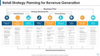 Retail strategy planning for revenue generation