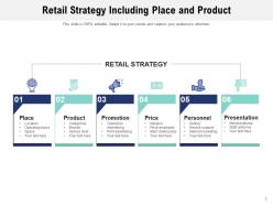 Retail Strategy Product Resource Allocation Opportunities Resources Evaluate Performance