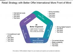 Retail strategy with better offer international more front of mind